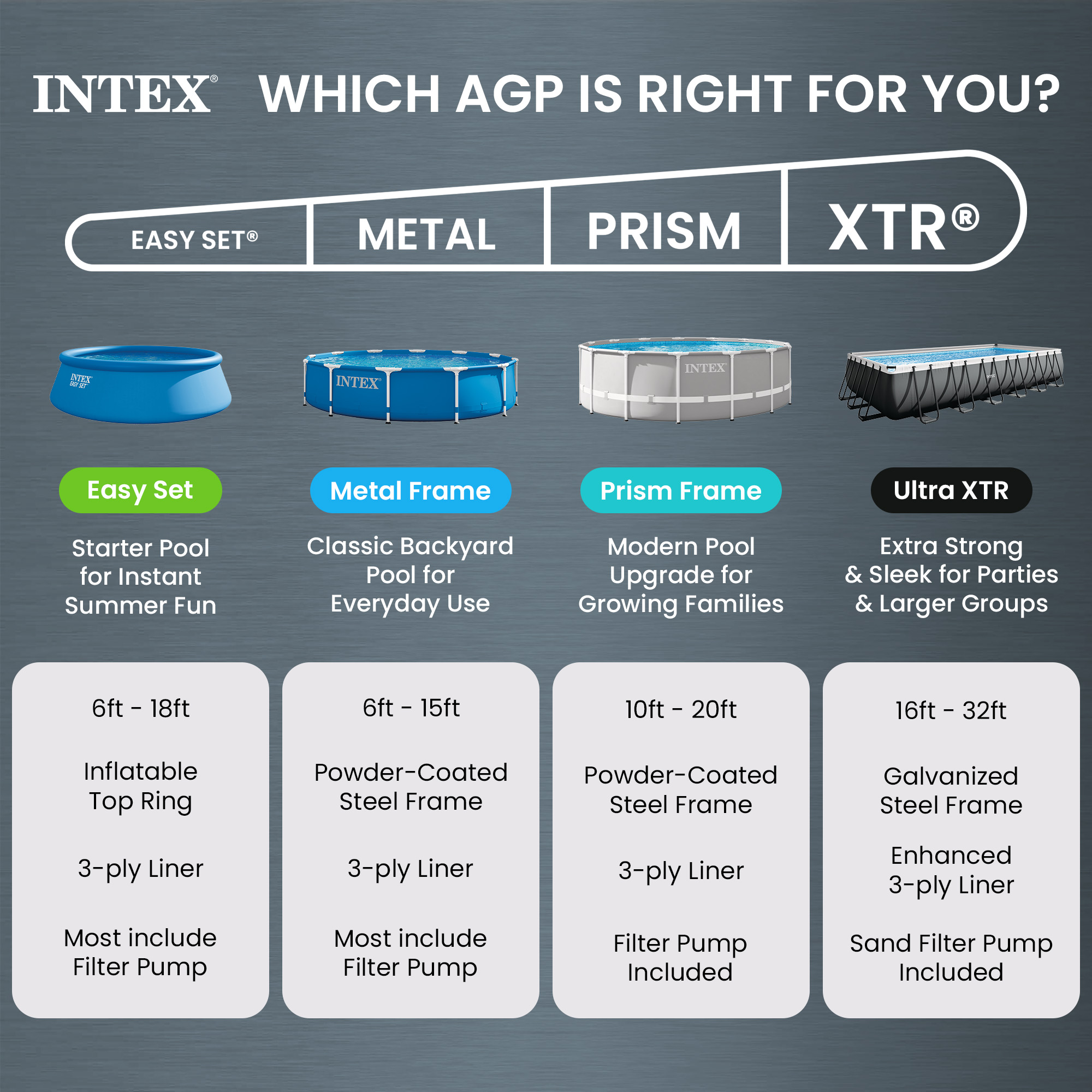 Intex 32' x 16' x 52